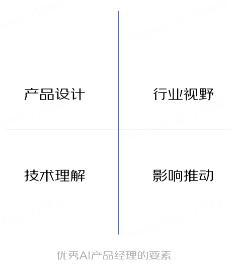 京东AI产品经理成长记：21届校招生工作