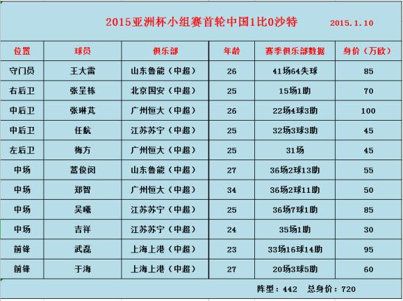 2020足球亚洲杯决赛冠军_亚洲杯足球决赛冠军是谁_足球亚冠决赛时间