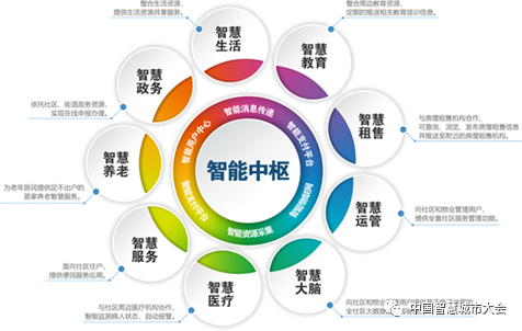 2021智慧城市大会入围案例展示及评选流