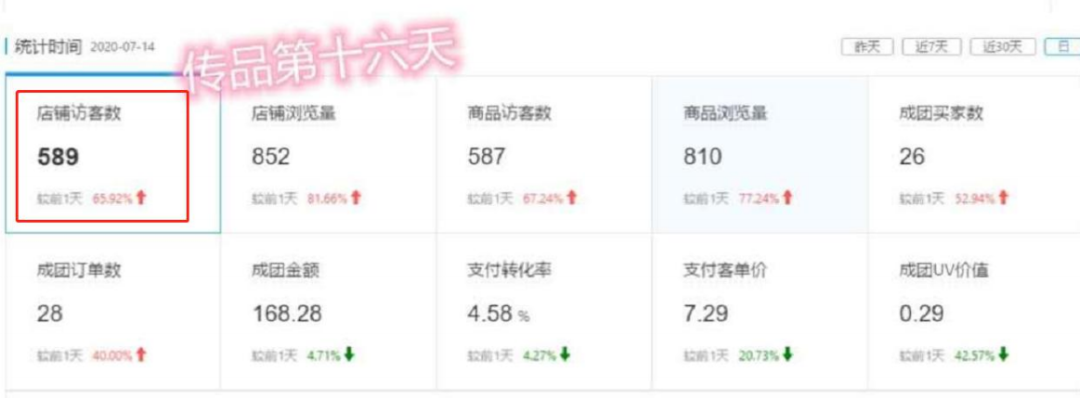 网店思路最新创业开发方向_创业开网店最新思路_开网店创业方案