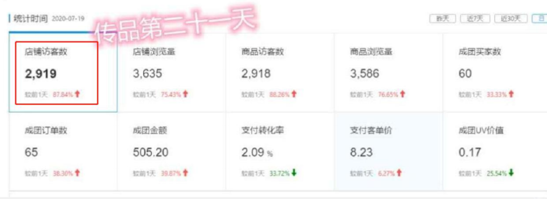 网店思路最新创业开发方向_创业开网店最新思路_开网店创业方案