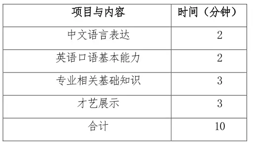 2022芜湖职业技术学院分类招生校考大纲