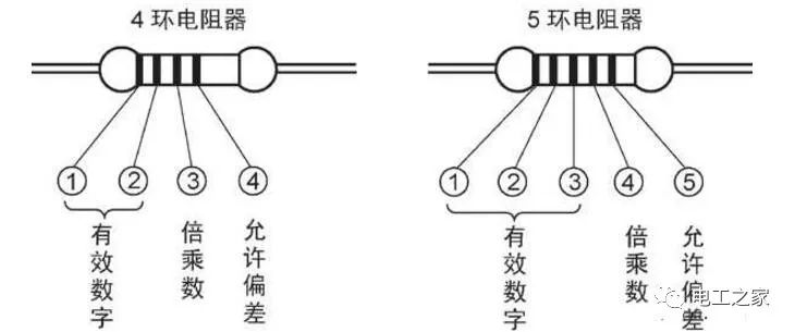 电子元器件全面概述：从电阻到集成电路的详