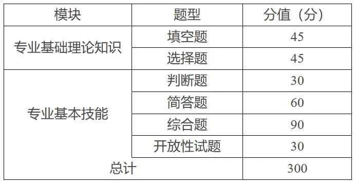 2023年广西中药制药专业职业技能测试大