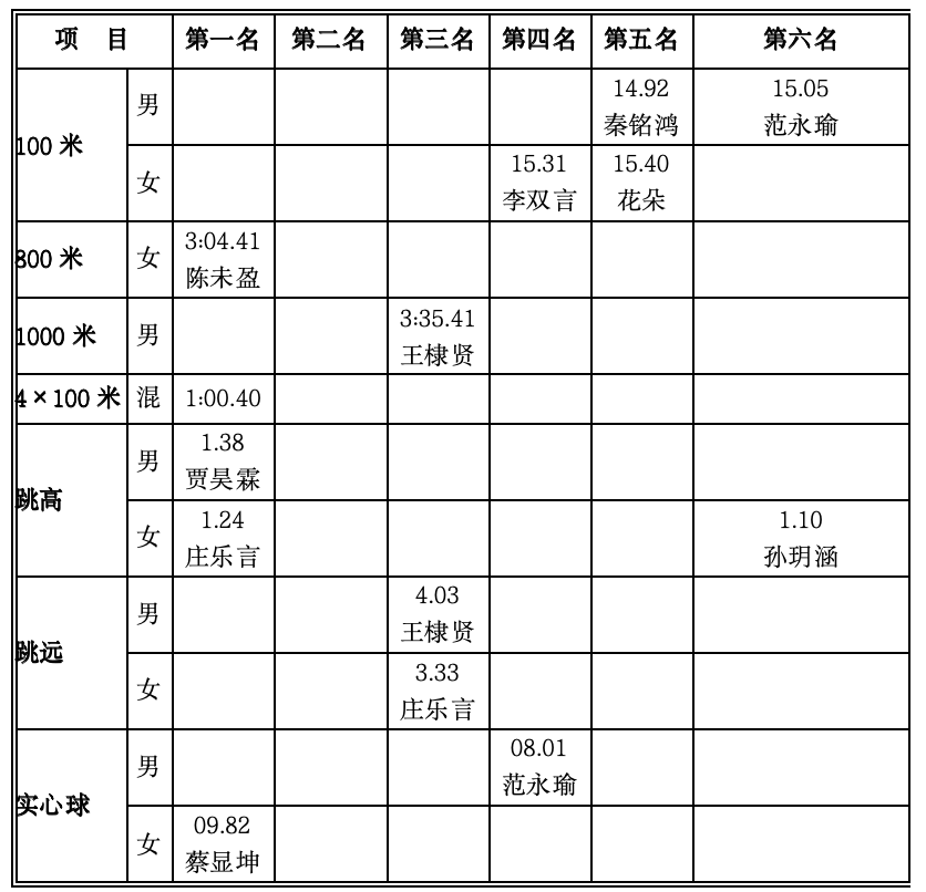 篮球比赛冠军通讯稿标题_篮球比赛通讯报道标题_篮球赛夺冠通讯稿范文