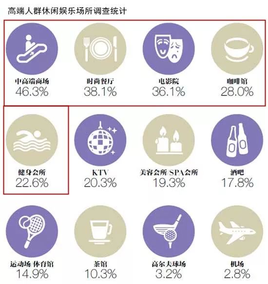 高端群体喜欢的生活方式_高端群体是什么意思_高端人群生活形态
