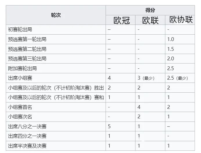 英超晋级规则希c77tv_晋级英超球队_英超足球晋级规则最新
