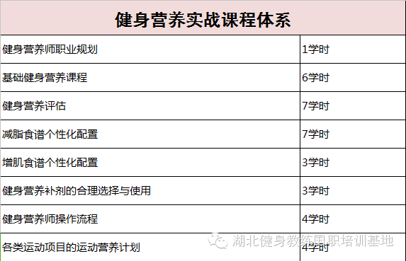 全民健身国家战略下的运动营养指南：私人教
