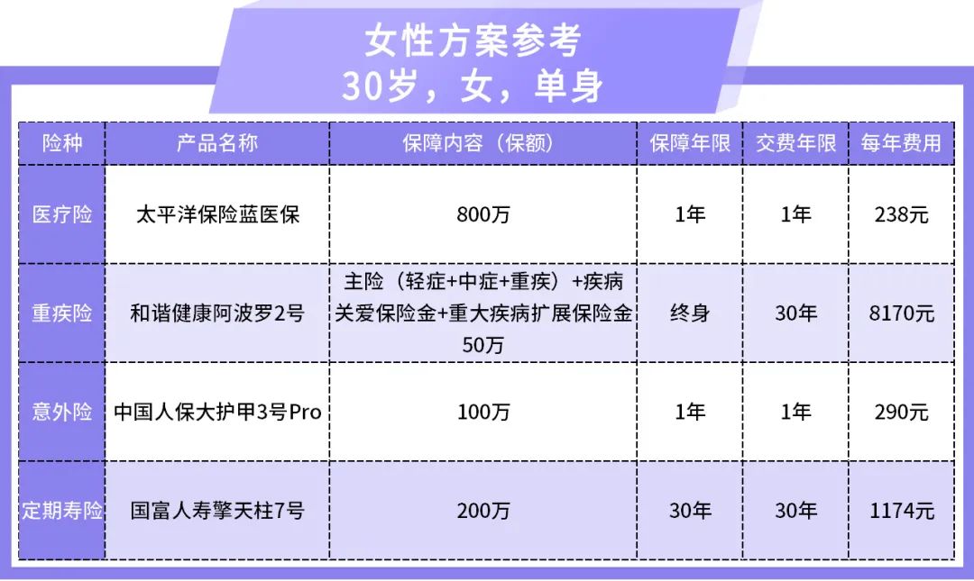 亚健康健康提案_健康教育提案_两会关于健康的提案