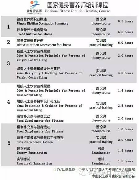 全民健身与运动营养学发展：专业健身营养师
