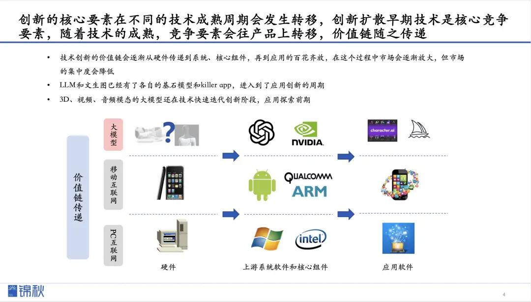 AI创业热潮：高校科研团队与互联网高管的