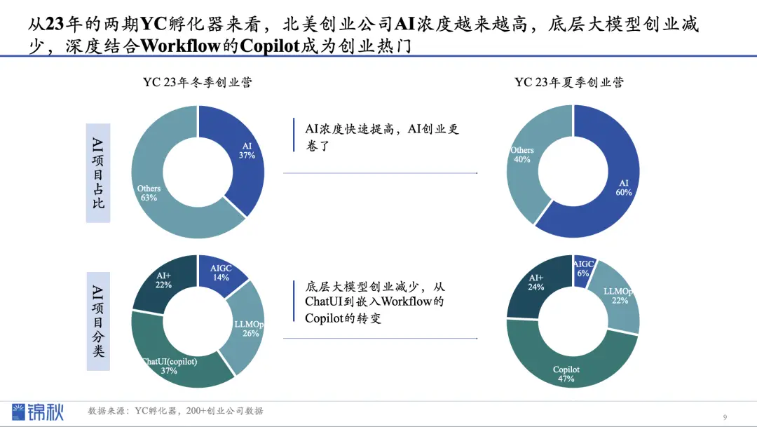 互联网创业团队思路是什么_互联网创业团队构建_联网思路创业团队是什么