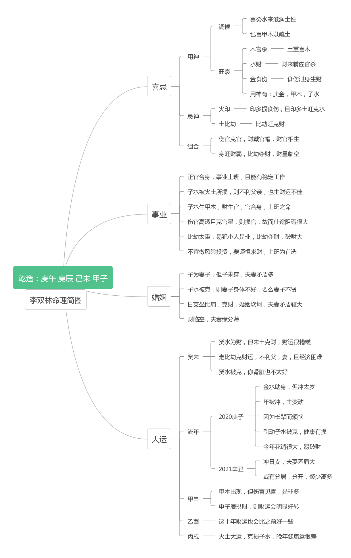 两个夫妻有矛盾 八字命理分析：己土日干身