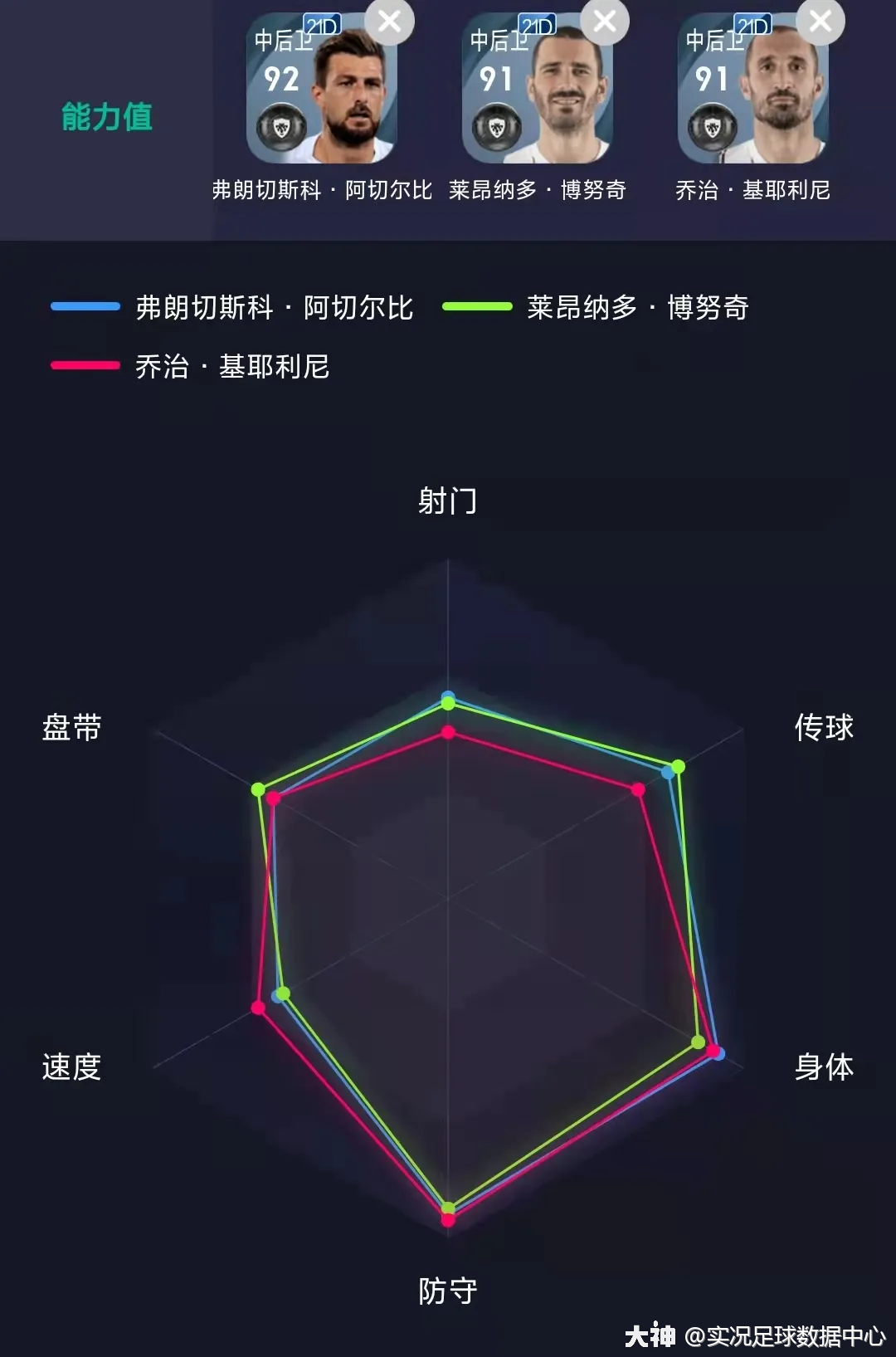 平民玩家玩队套——我是这样玩低配版意大利套的_实况足球 | 大神