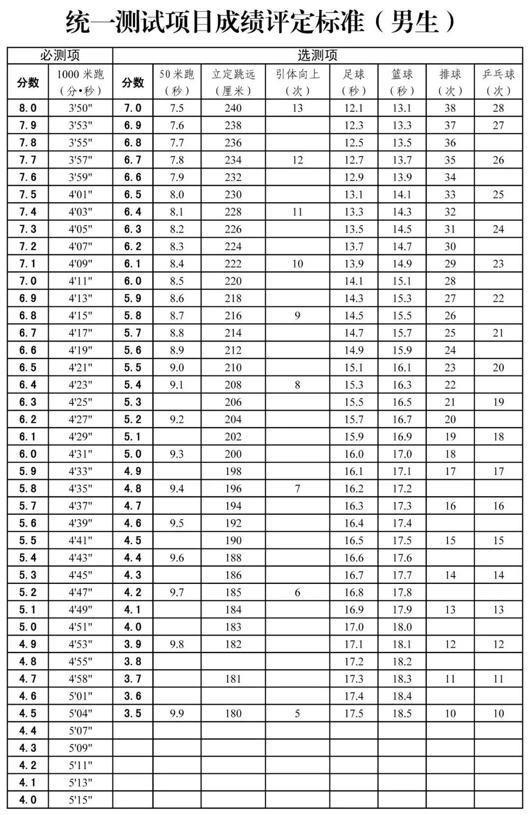 篮球绕杆运球训练方法视频教程_篮球绕杆运球标准_体育考试篮球运球绕杆规则