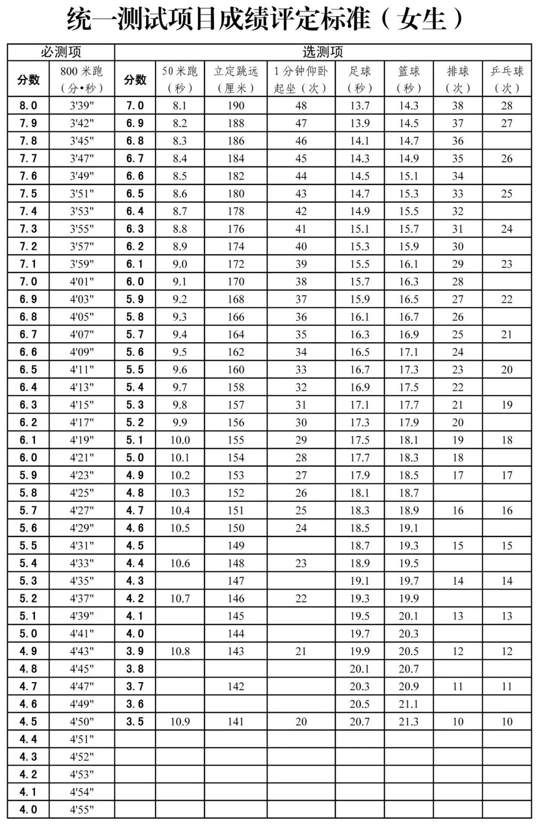 体育考试篮球运球绕杆规则_篮球绕杆运球标准_篮球绕杆运球训练方法视频教程