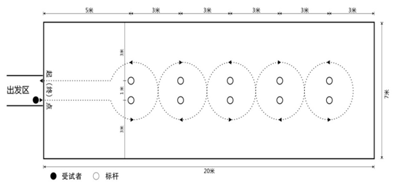 体育考试篮球运球绕杆规则_篮球绕杆运球训练方法视频教程_篮球绕杆运球标准