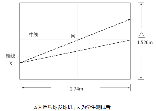 体育考试篮球运球绕杆规则_篮球绕杆运球训练方法视频教程_篮球绕杆运球标准