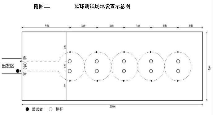 立定跳远测试方法与注意事项：电子仪器测距