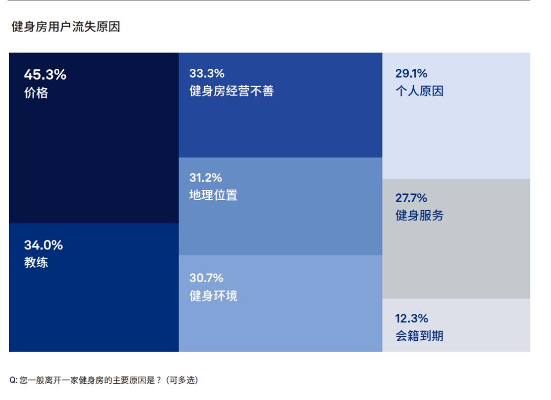 健身房私教什么模式_健身房私教套餐价格表_健身房私教是干嘛的