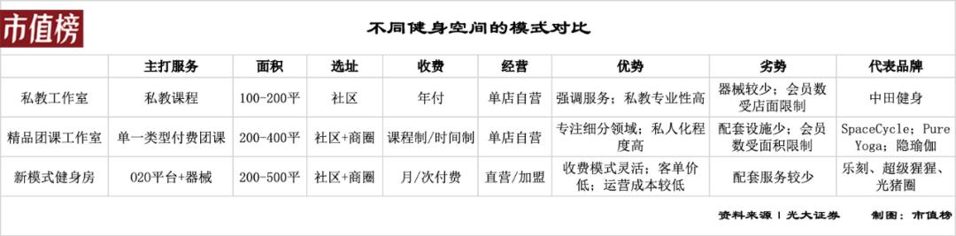 金吉鸟健身关店潮引发行业震荡，中国健身房