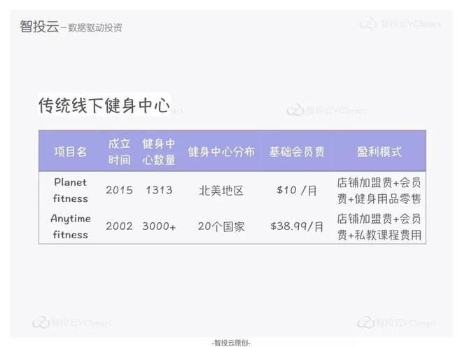 美国健身房行业全景解析：四种模式与市场规