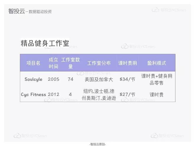 健身房私教是干嘛的_健身房私教房_健身房私教什么模式