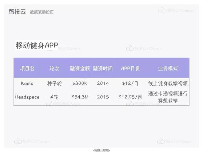 健身房私教是干嘛的_健身房私教房_健身房私教什么模式