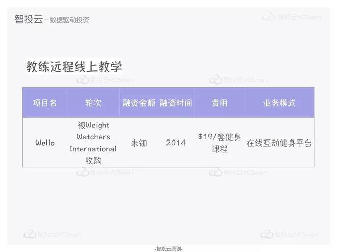 健身房私教什么模式_健身房私教是干嘛的_健身房私教房