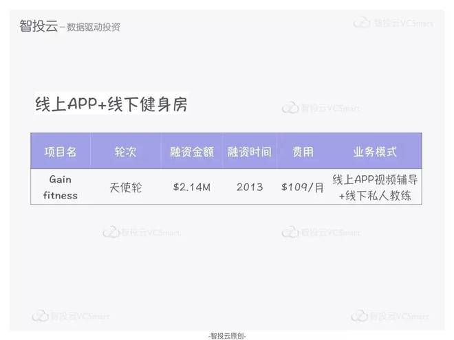 健身房私教什么模式_健身房私教房_健身房私教是干嘛的
