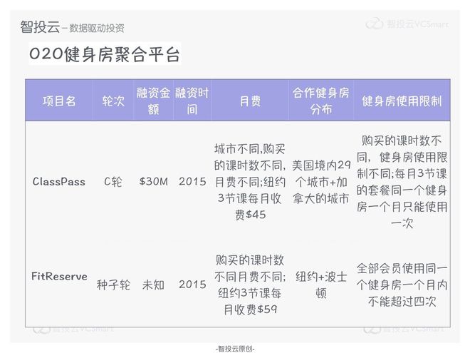 健身房私教什么模式_健身房私教是干嘛的_健身房私教房