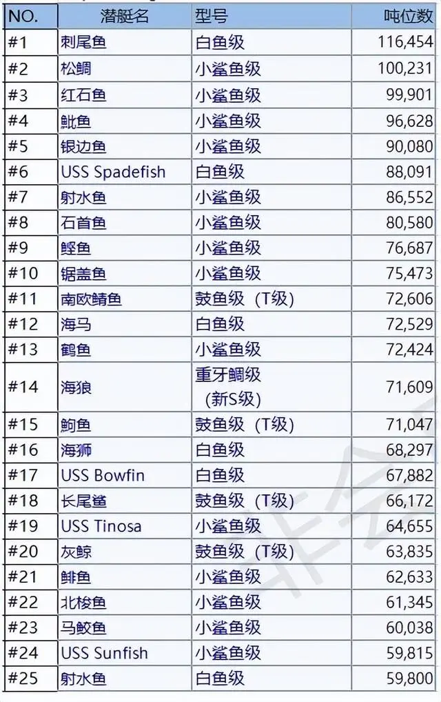游艇潜水艇_潜水艇游泳规则_潜水游艇价格