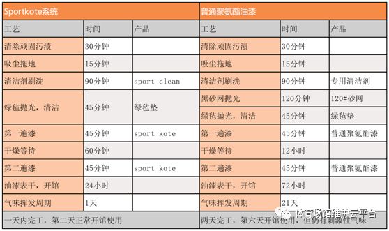 运动木地板_木地板运动馆_运动木地板做法