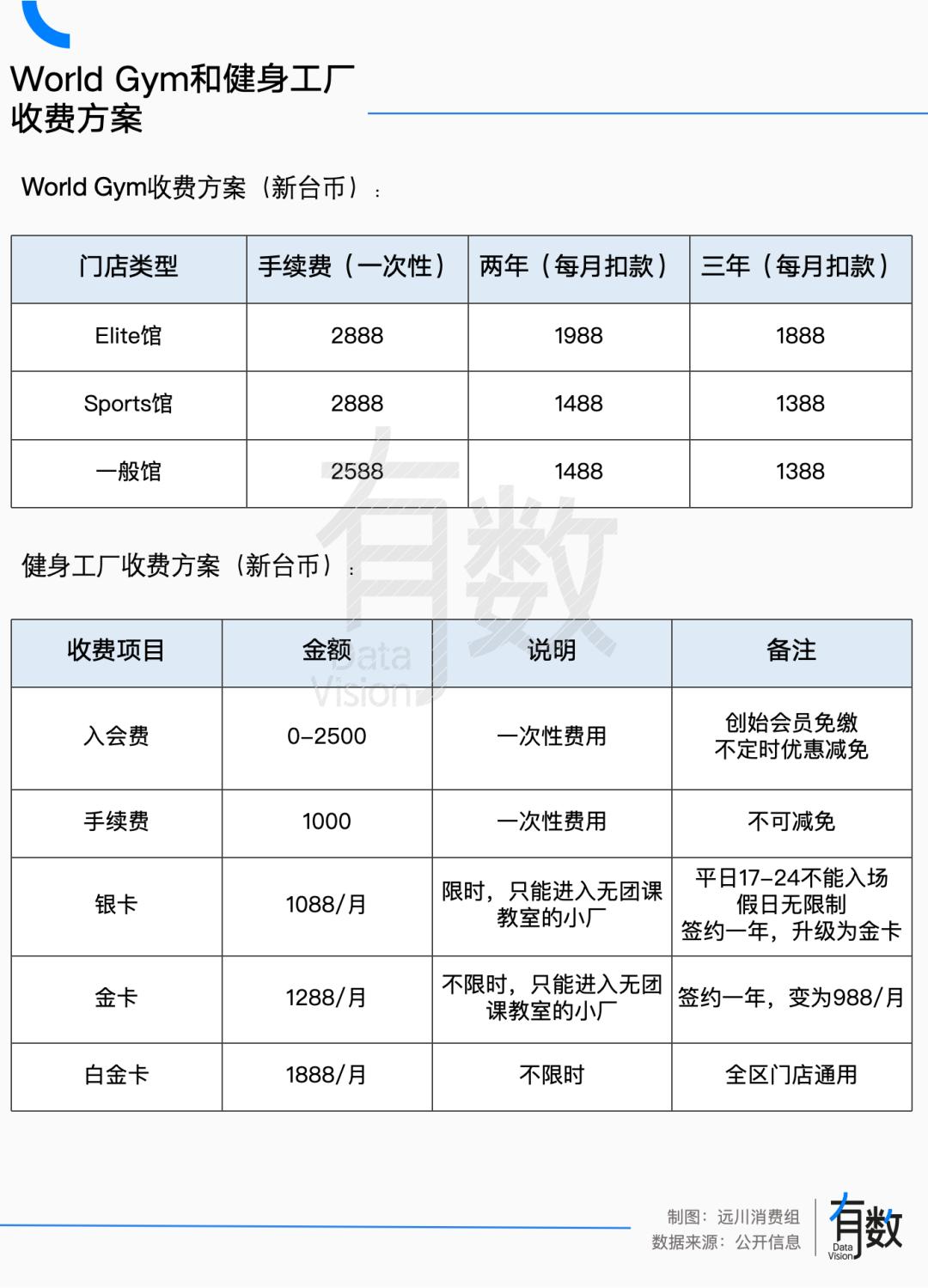 健身房私教营业额_健身房私教挣钱吗_健身房私教收入怎么做账