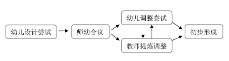 浙江省杭州市西湖区象山幼儿园大班足球游戏