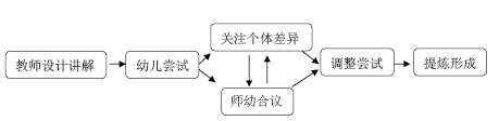 足球玩法规则幼儿游戏视频_足球玩法幼儿园_幼儿足球游戏玩法与规则