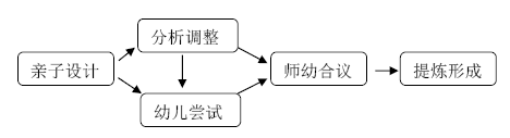 幼儿足球游戏玩法与规则_足球玩法规则幼儿游戏视频_足球玩法幼儿园