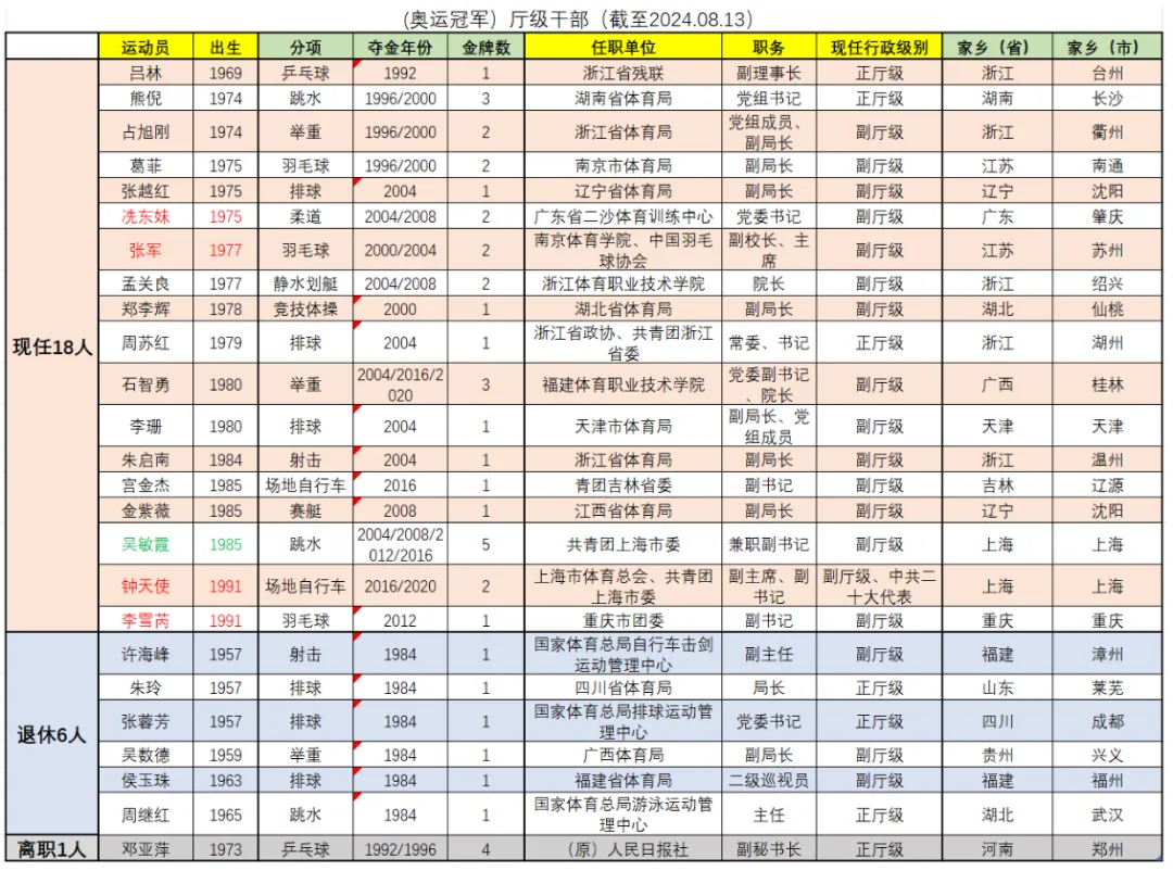 门卫举重冠军有哪些人_举重门卫冠军有哪些_门卫举重冠军有奖金吗