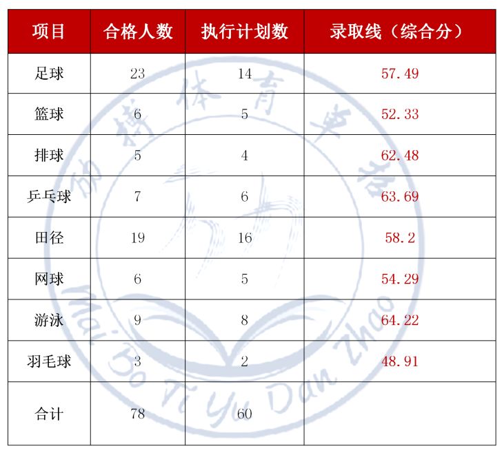 篮球名单赣州公布冠军有哪些_赣州篮球冠军名单公布_赣州市篮球代表队