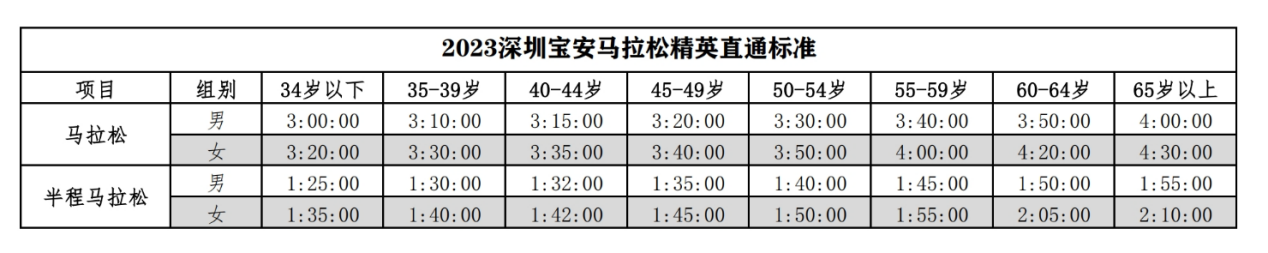 佛山马拉松奖金多少_佛山马拉松比赛_佛山马拉松奖金有多少