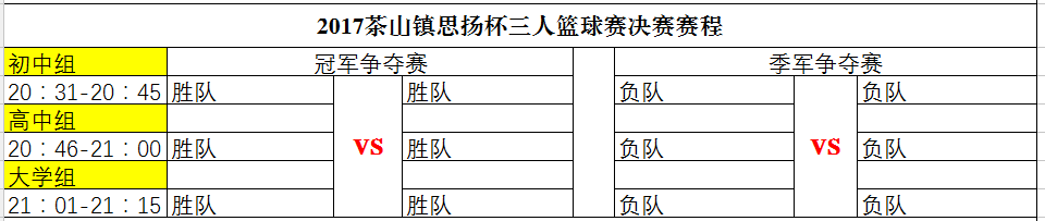 篮球发球规则节奏图_篮球规则第二节谁发球_篮球发球规则节奏图解