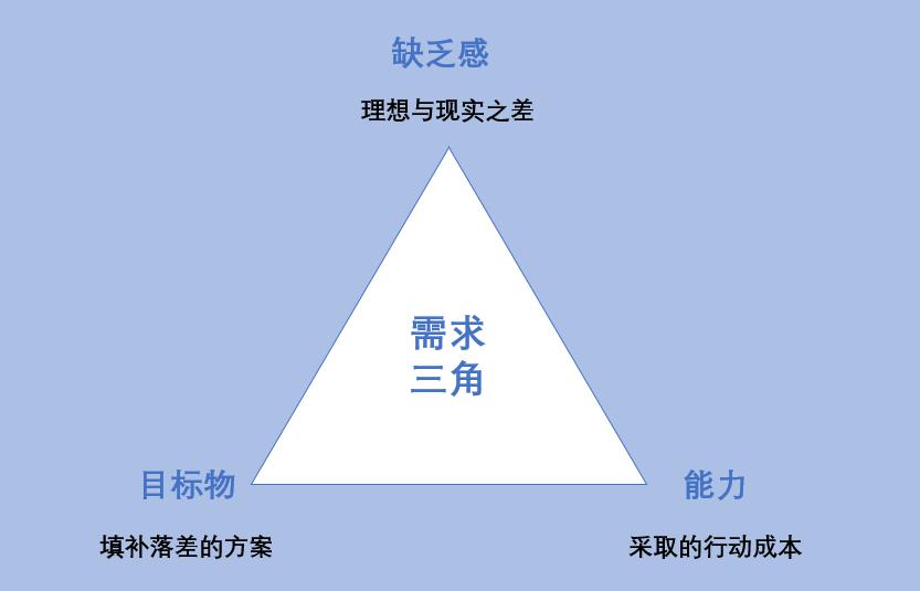 健身房运动装备文案_健身房文案短句_健身房配文案