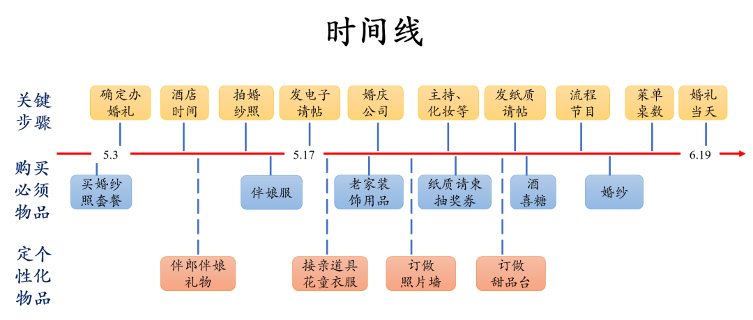 美团婚纱照准备东西多少钱_婚纱照美团好还是直接去优惠多_美团婚纱可靠么