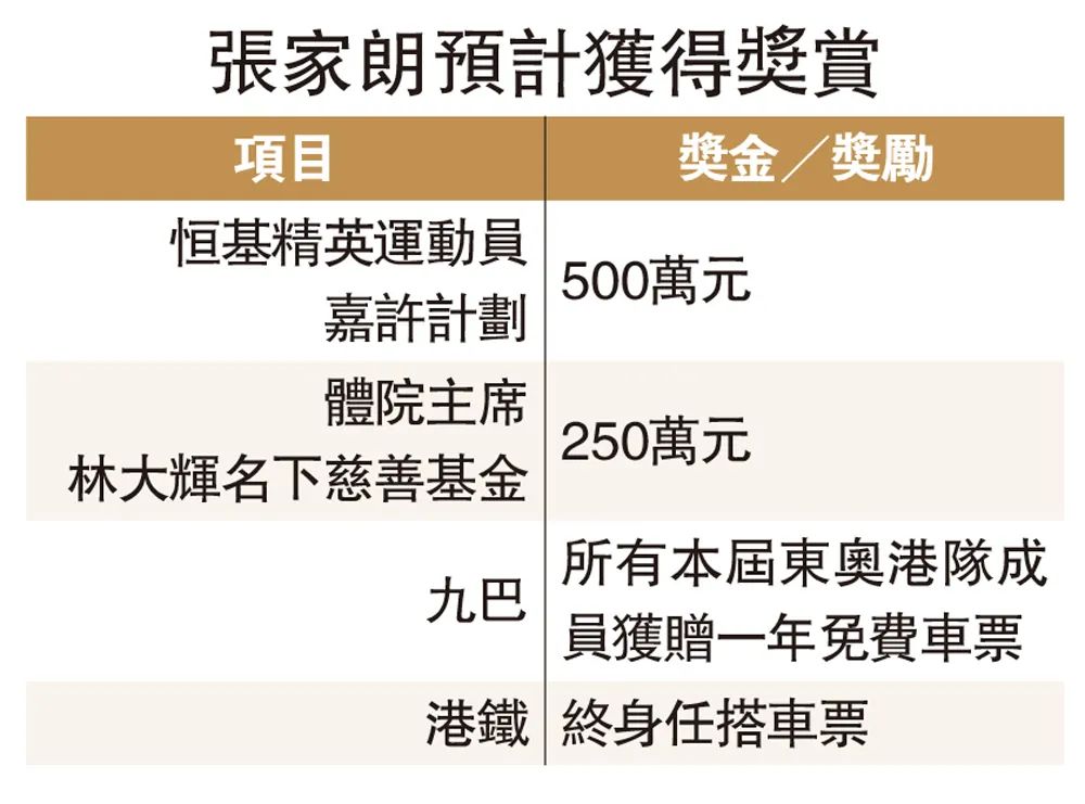 击剑冠军奖金多少_击剑奖励赛有金牌吗_击剑颁奖