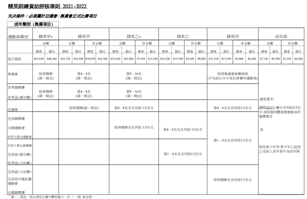 击剑冠军奖金多少_击剑颁奖_击剑奖励赛有金牌吗