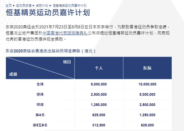 击剑颁奖_击剑冠军奖金多少_击剑奖励赛有金牌吗