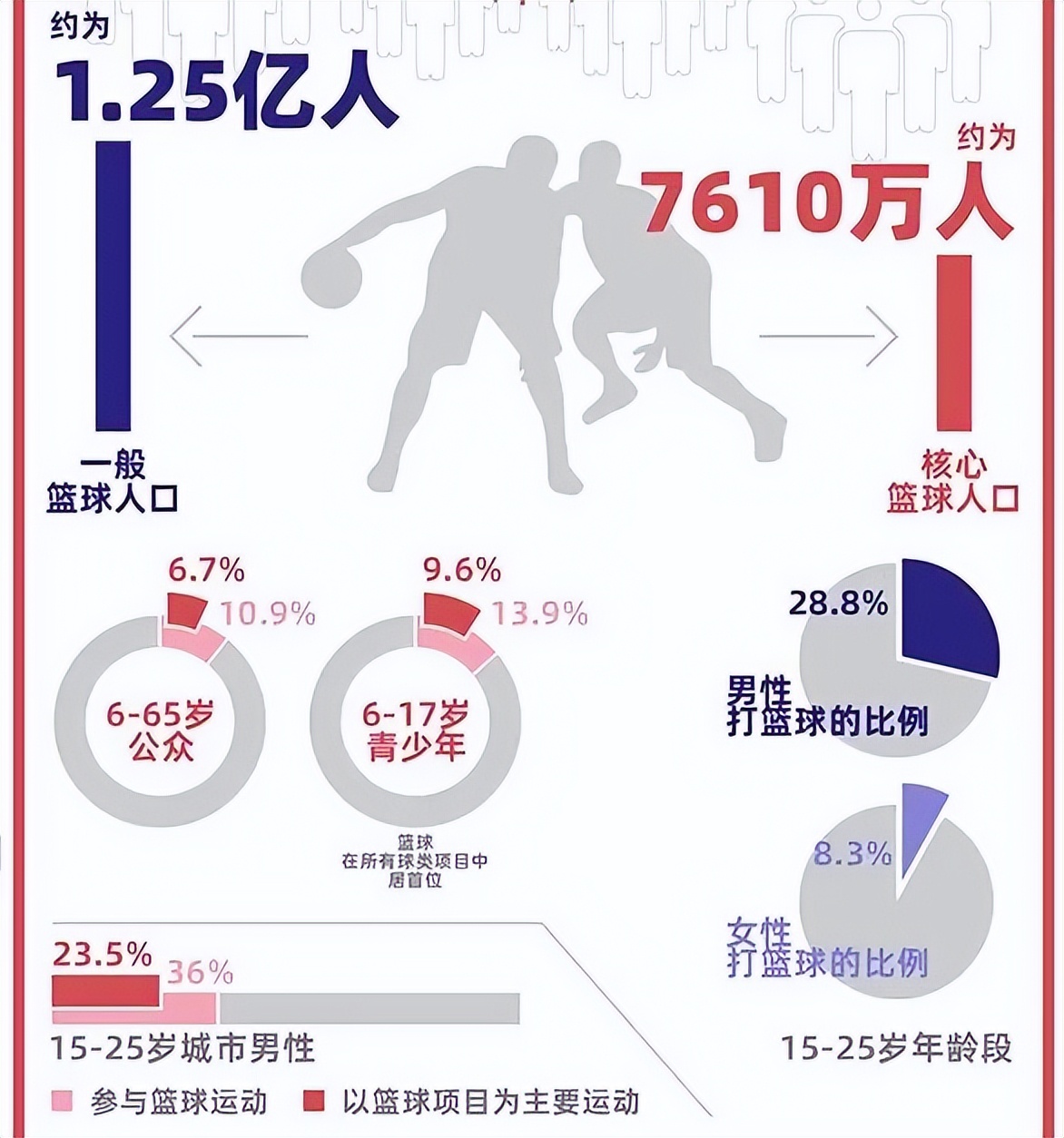 篮球规则有没有_篮球游戏规则图文介绍_十大无规则篮球游戏