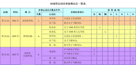 1996奥运会篮球决赛_奥运篮球冠军赛_1996篮球冠军奥运会