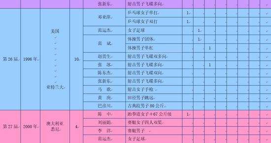 1996篮球冠军奥运会_1996奥运会篮球决赛_奥运篮球冠军赛