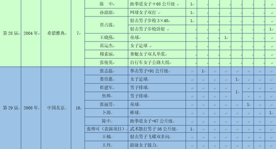 1996奥运会篮球决赛_奥运篮球冠军赛_1996篮球冠军奥运会